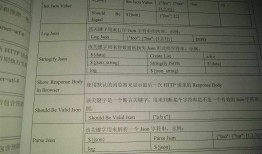 robot framework——httplibrary.http接口自动化库 ——其它关键字03