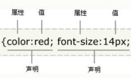 2.CSS初试