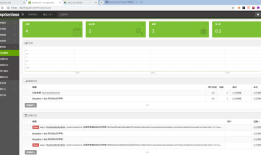 ASP.NET Core分布式异常日志收集框架Exceptionless实战演练