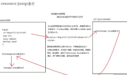axios请求和vue-resource