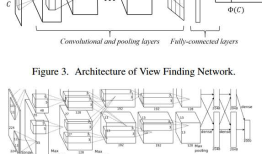 论文学习-《Learning to Compose with Professional Photographs on the Web》