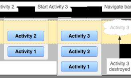 Android_组件_Activity基础