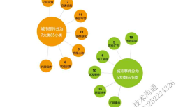 WebGis技术在智慧城管综合信息平台方面的研究