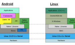 Android Internals.A第一章