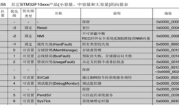 APP偏移地址