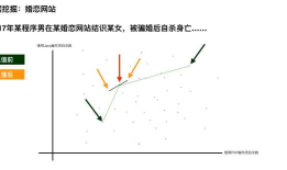 (数据挖掘)大数据Flume+kafka+zookeeper+Strom/Spark/Fink......