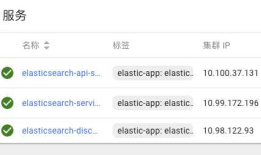 elasticsearch在kubernetes中持久化集群部署