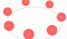css3实现椭圆轨迹旋转