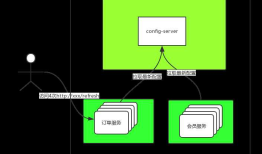 SpringCloud学习之SpringCloudBus