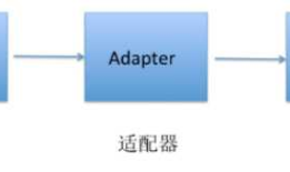 一起学Android之GridView