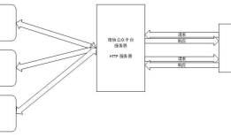 PHP开发微信公众号（一）二维码的获取