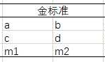 一致性检验的三种方式--ICC、kappa、weighted kappa