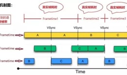 APP&游戏需要关注Jank卡顿吗？