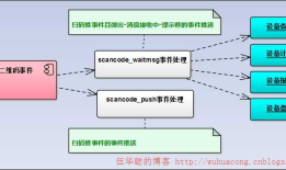 C#开发微信门户及应用(42)--使用Autofac实现微信接口处理的控制反转处理