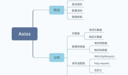 Axios使用及源码解析