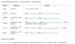 uni-app 生命周期