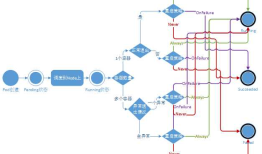 Kubernetes核心概念总结（摘选）