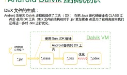 Android Dalvik虚拟机初识