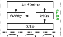 MySQL语法执行工作原理