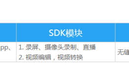 锐动SDK针对游戏直播提出的解决方案