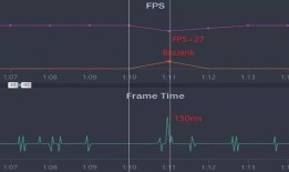 APP&游戏需要关注Jank卡顿吗？
