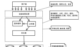 Mysql逻辑体系架构