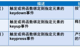 Web前端开发与设计10-jQuery中的事件和动画