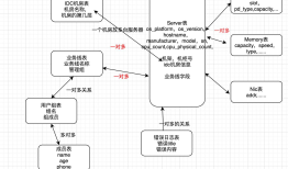 CMDB3 完善采集端代码(ssh方案的多线程采集), 异常处理, 服务端目录结构的设计(django的app), API数据分析比对入库