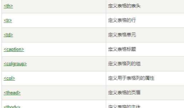 网页的图像、表格以及列表的使用和制作
