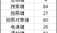 python+appium模拟手机物理按键操作
