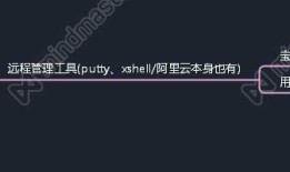 网站简易搭建