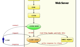build-web-application-with-golang学习笔记