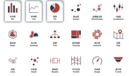echart在微信小程序中的应用