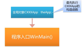 CWinApp类