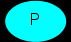 RabbitMQ中文文档PHP版本(一)--打印Hello World