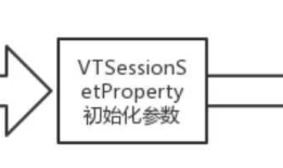 iOS-VideoToolbox硬编码H264
