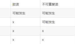 数据库事务并发了解一下呗