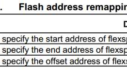 初探RT1061 flash remapping功能的使用