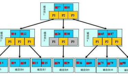 mysql五:索引原理与慢查询优化
