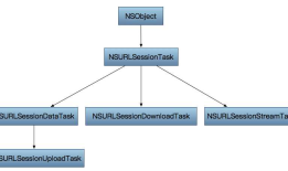 iOS —— NSSession