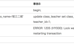 Innodb中的事务隔离级别和锁的关系