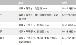 CTF-攻防世界-PHP2