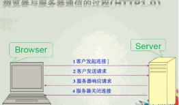 20200218--HTTP协议