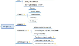 Netty——知识点总结