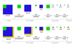 OverFeat: Integrated Recognition, Localization and Detection using Convolutional Networks