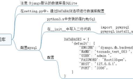 Django基本流程-配置数据库