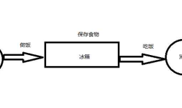 Python-WXPY实现微信监控报警