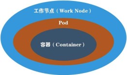 Kubernetes入门之系统架构