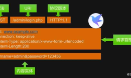 20200218--HTTP协议