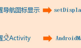 Android: Action Bar的使用